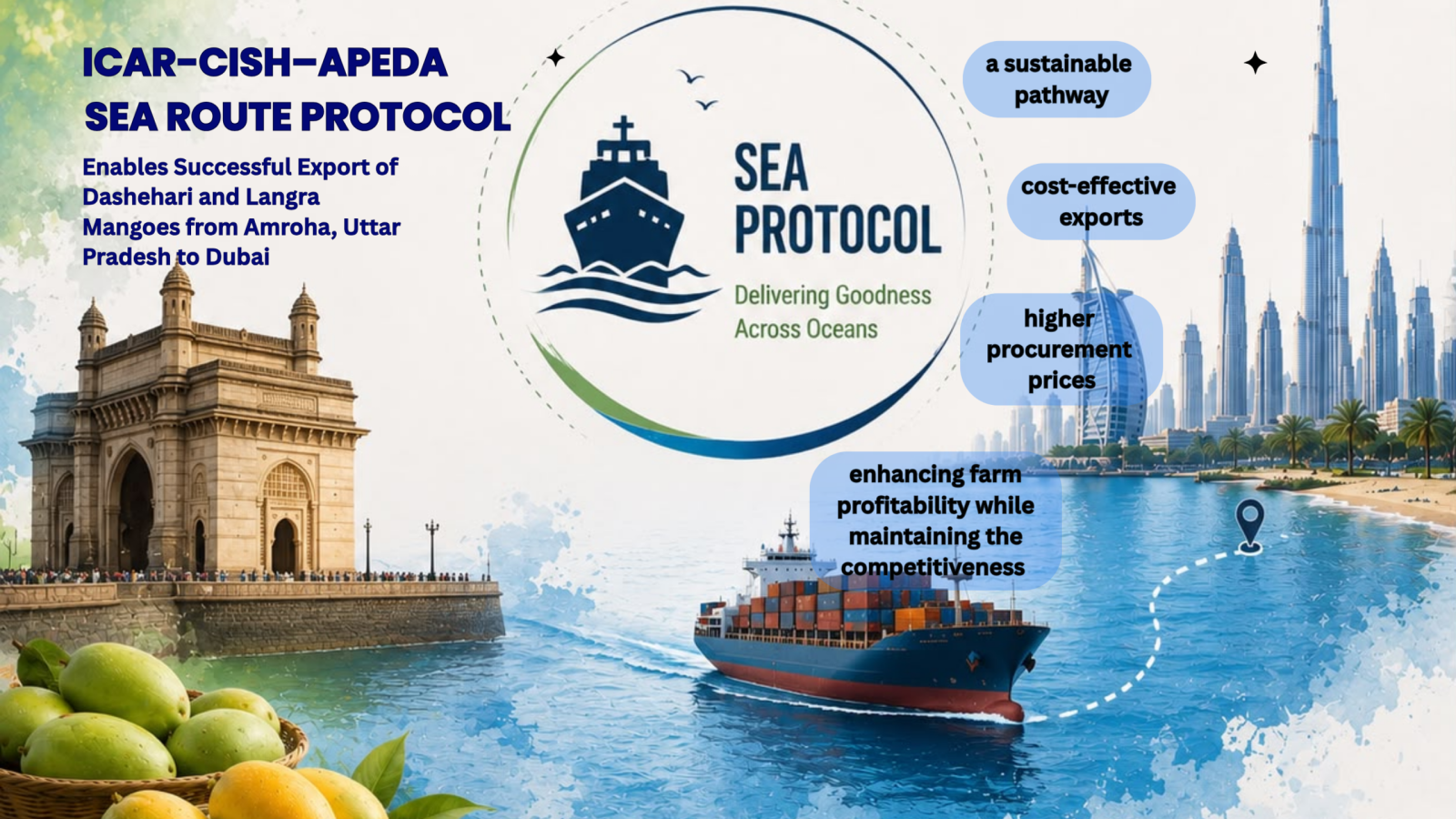 sea protocol (2)